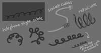 cable and wire concepts