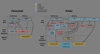 Animation Tree - Sketch