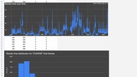 Render Times Overview