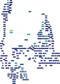 Profiling system memory usage
