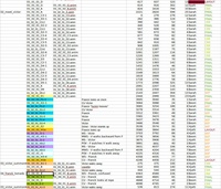 Updated shot planning