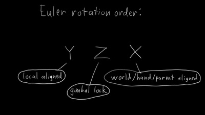 03 Fingers with Action Constraints
