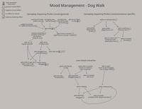 Pinda Mood Management