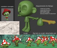 Sprite requirements planning - retopo