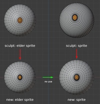 Sprite eyes - mesh reuse