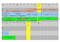 Production schedule