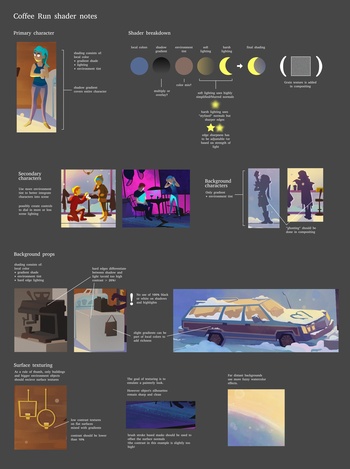 Shader breakdown notes