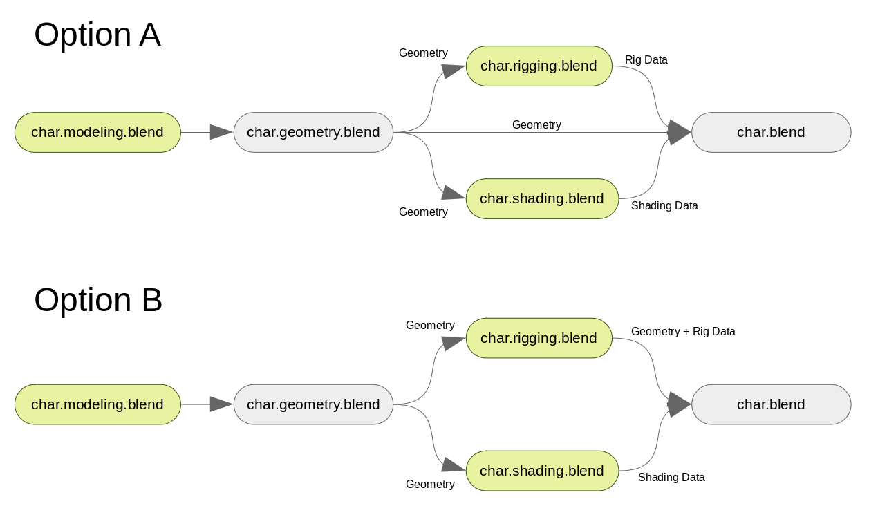 Character Pipeline