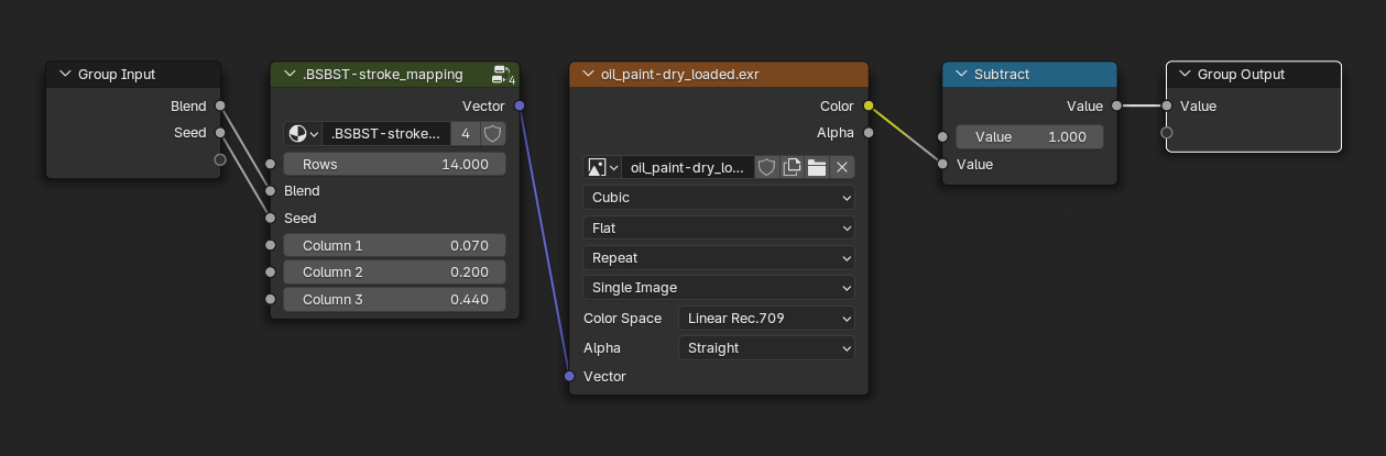 Node-Group Setup