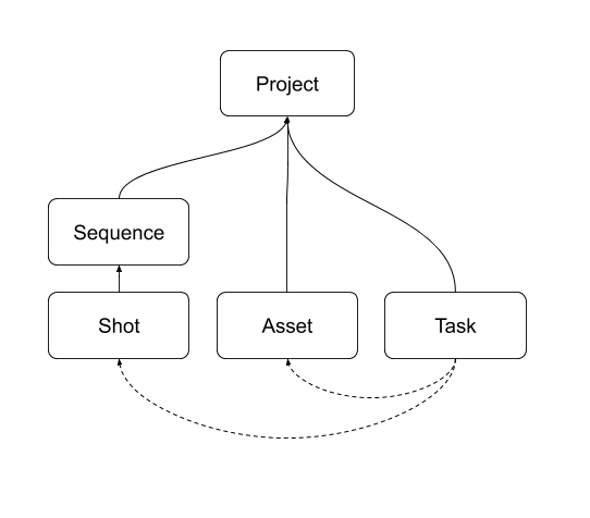 Project Structure