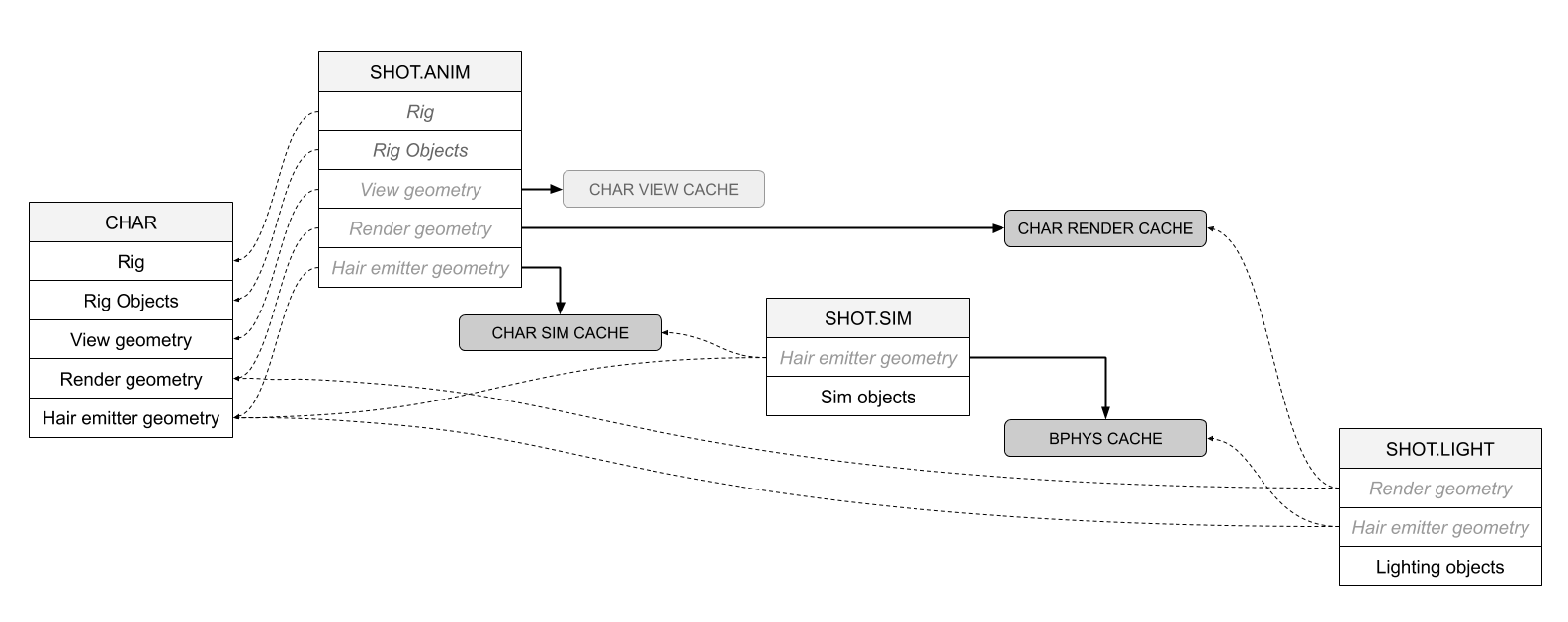 Shot Builder